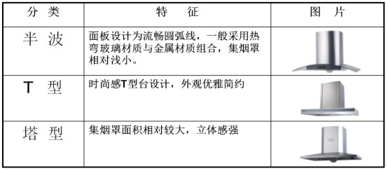 歐式油煙機